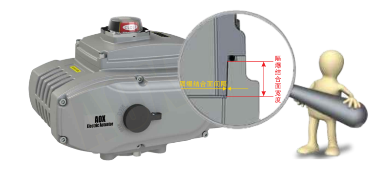 隔爆結合面 隔爆結合面